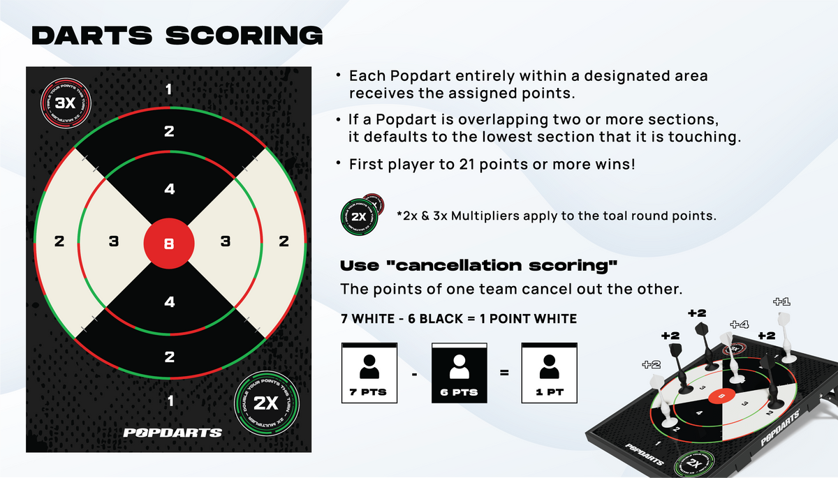 Darts Roules Swaptop Darts & Circle Shot Rules – Popdarts